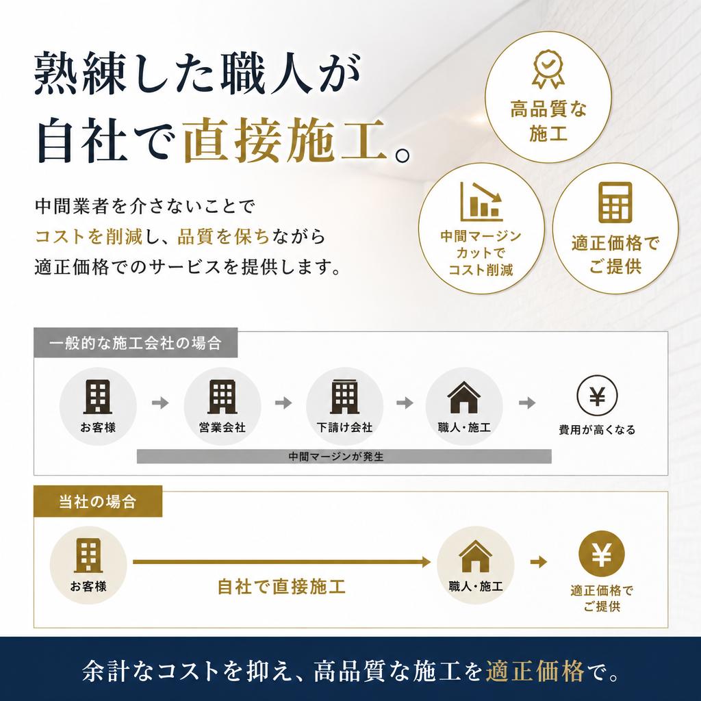 安心の自社施工で高い品質を実現