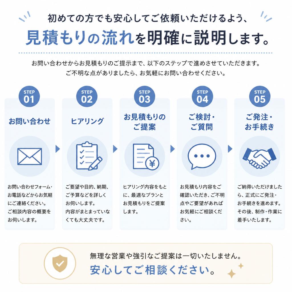 5. 見積もりの流れ