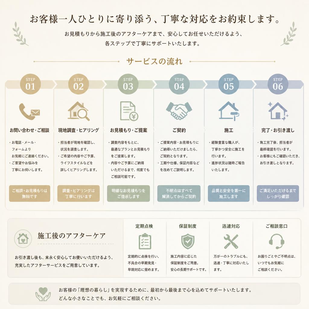 丁寧なサービスと顧客サポート